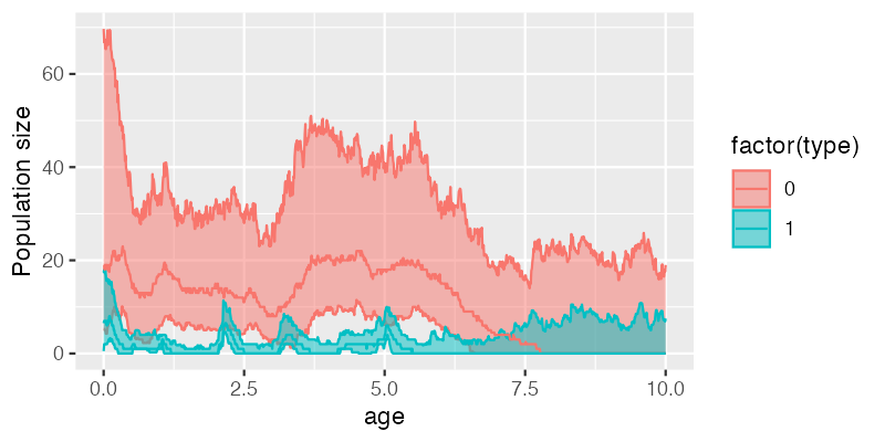 trajectories_CI.png