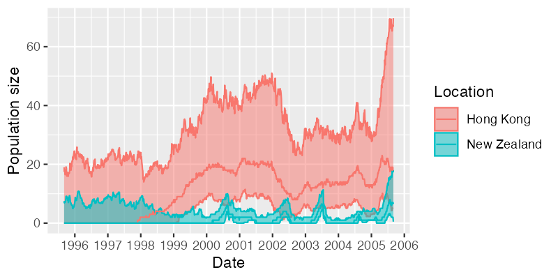 trajectories_CI_years.png