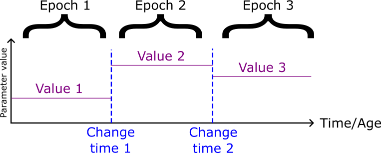 epochsAndChangeTimes.png